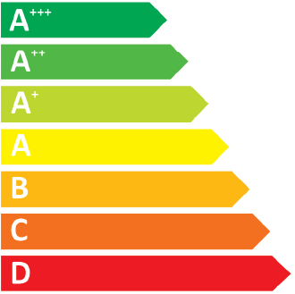 Ecodesign overzicht HEATING 5.1 4.