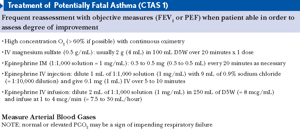 Management of acute asthma in adults in the emergency department: