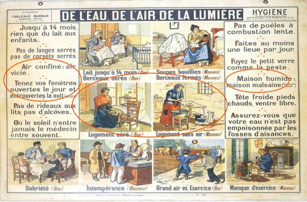 1. Kwaliteit van de binnenlucht: impact op de gezondheid Zorgwekkend sinds jaar en dag In 1896 liet dokter Galtier-Boissière, om ongezonde leefomstandigheden te bestrijden, pamfletten over hygiëne