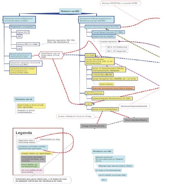 Schema ICT-organisaties