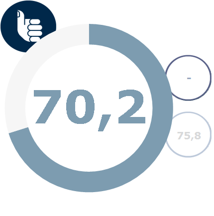 PRIORITEITENANALYSE vorige meting score van Benchmark VGN Benutten (positieve beïnvloeders) 1 2e) Ik ben tevreden over hoe er met vragen en/ of problemen wordt omgegaan 66,5% 4,0% 63,0 2 - - - - 3 -