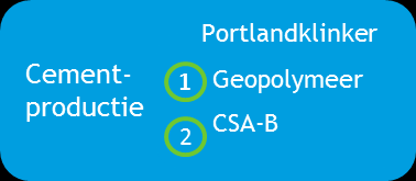 Samenvatting Deze studie is onderdeel van het proces dat is afgesproken in de Green Deal Beton. Deze Green Deal beton is afgesloten in oktober 2011.