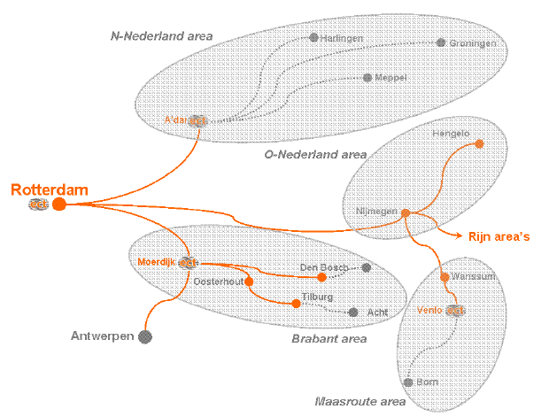 Figuur 3: De synchromodale Extended Gateway Service van ECT [Bron: EGS website] Ad.