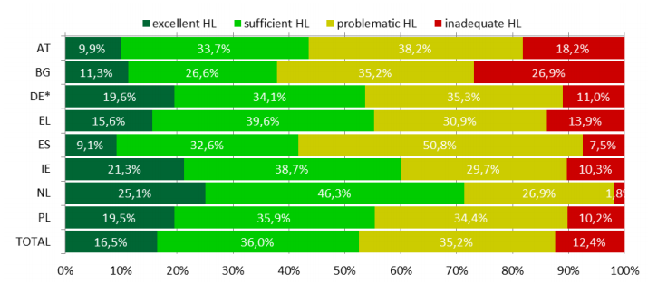 HLS-EU