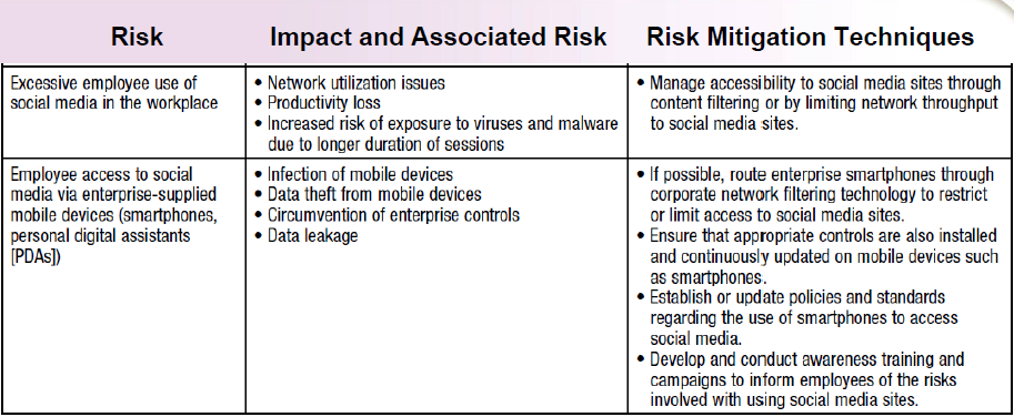 RISK: Employee Personal