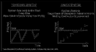 Methoden en Technieken 1. Inleiding Initiatief en Gangmakers 2. Kaizen 3. Lean and Agile 4. Six Sigma (6σ) 5.