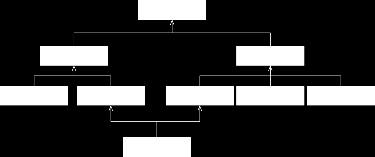 1.3 CMS-based WebApplicaties Door de explosieve groei van het web, groeit ook de hoeveelheid beschikbare informatie (Fielden 2002).