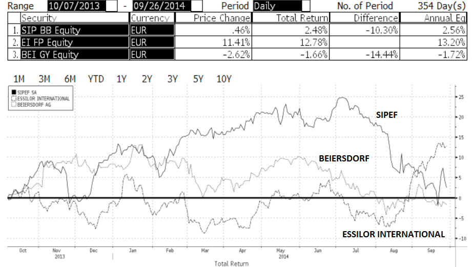 RESULTATEN 2013 ONDER DE VERWACHTINGEN Total return selectie :