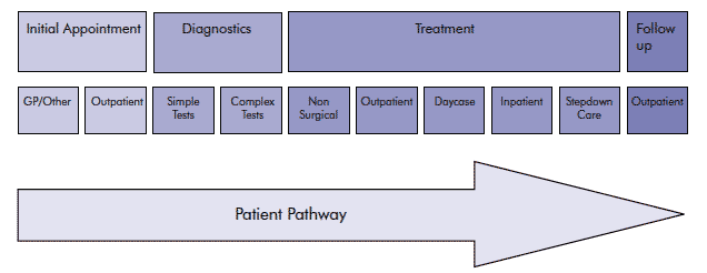 Stap 3: Proces gerelateerde data (optie 2) Case studie: Surgery safety checklist Evaluatie