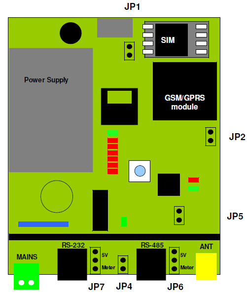 7. Jumper settings De InduBox GSM IX modem heeft 6 jumpers.