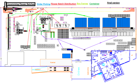 Towards demand driven processes From supply driven.