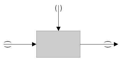 Model-based Application Development Splitsen en samenvoegen Stromen kunnen worden gesplitst in deelstromen ( branching ) en deelstromen kunnen worden samengevoegd tot één stroom ( joining ).