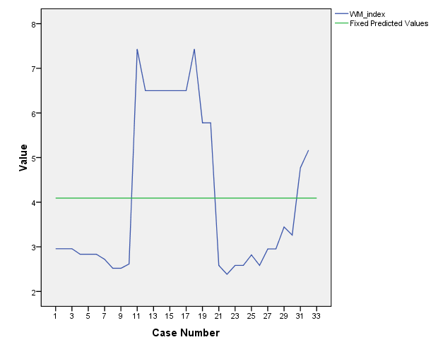 N=1 (SHIFTING) N=1 INHIBITION N=1 WORKING MEMORY META-