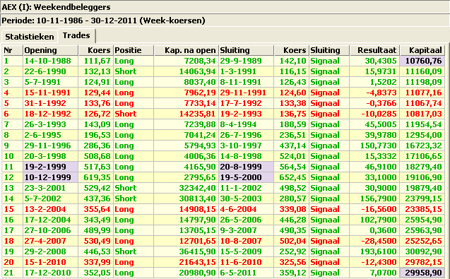 Mijn favoriete analysevorm, de Kwantitatieve Analyse De adviessignalen uit de vorige paragraaf zijn in onderstaande tabel paars weergegeven.