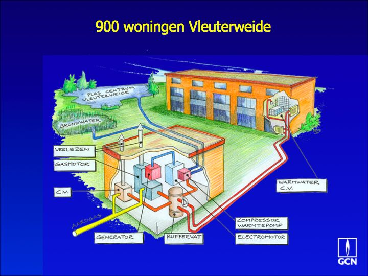 Het SBR concept voorgesteld voor 900 woningen in Vleuterweide. Voor dit voorstel werd een subsidie verkregen uit het CO2 reductieplan van DFL 1 miljoen.
