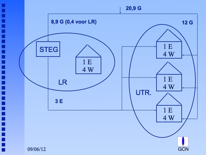 Bijlage 4.