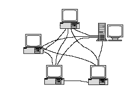 Computernetwerk 15.2 Netwerktopologieën Met het begrip netwerktopologie wordt bedoeld : de manier waarop de computers in een netwerk met elkaar zijn verbonden.