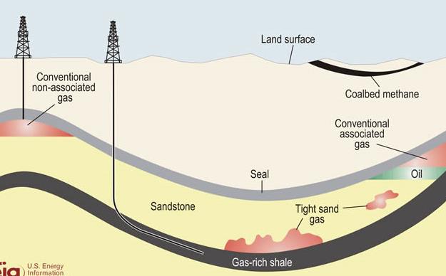 Gas De gaspijzen zijn over het algemeen stabieler dan de prijs van elektriciteit, echter hebben hier ook geopolitieke en zelfs nationale politieke ontwikkelingen invloed op de prijzen.