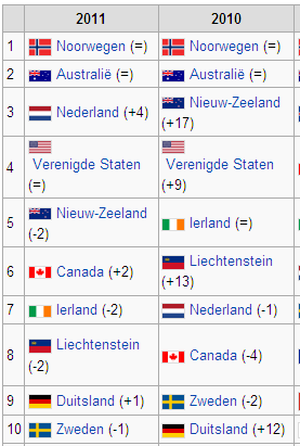 Stel je eens voor wat je allemaal achterwege moet laten als 80 % van het Nederlandse gezinsbudget aan basisbehoeften uitgegeven zou moeten worden?