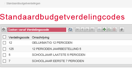 4 Budgetadministratie De budgetadministratie is bedoeld om de vastgestelde begrotingscijfers voor een bepaald jaar in te voeren, dan wel in te lezen en te verwerken.