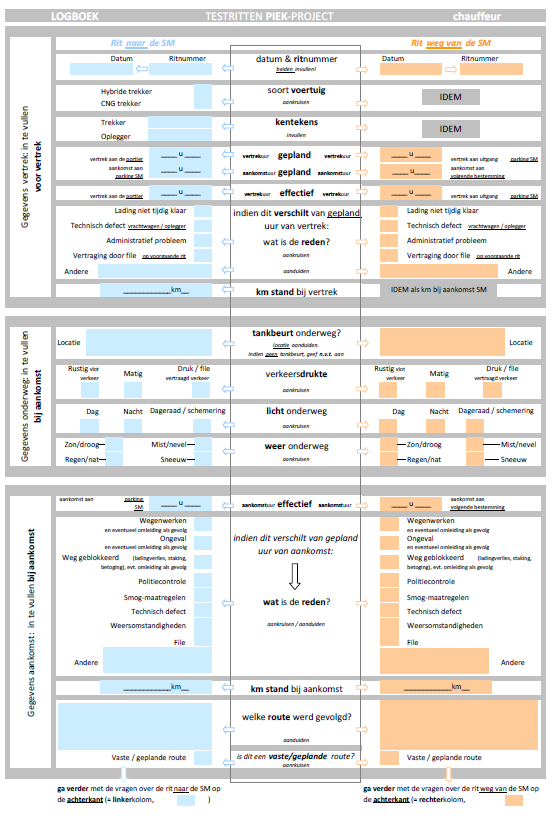 Logboek chauffeur Pilootproject