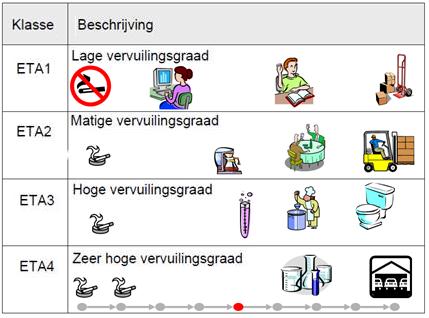 De bepaling van het aantal personen gebeurt op basis van Bijlage VII van het Eisenbesluit (zie bijlage, p. 75).