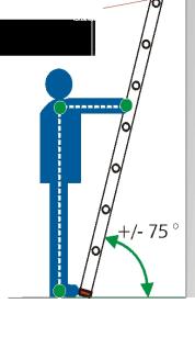 De stabiliteit van een ladder hangt grotendeels af van de opstellingshoek. Als de ladder te recht staat, kan ze achterover kantelen. Als ze te schuin staat, glijdt ze onderuit.