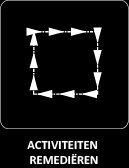 3. INHOUDELIJKE AANBEVELINGEN VOOR HET BRV In de oefening Match-mismatch werden volgende BRV-gebiedskansen uitgetest in het gebied Kolenspoor.