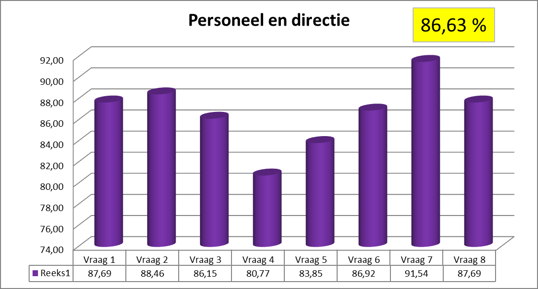 gerealiseerd worden mits meer personeelsuren. Meer uren logopedie en psychologische omkadering zijn ten zeerste gewenst.