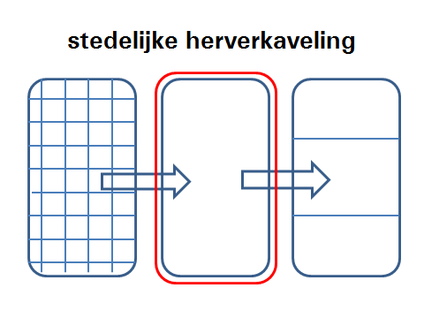 Past het in Oost-Groningen? Ja, mogelijk. In Oost-Groningen is voldoende nieuwe grond voor uitgifte beschikbaar, daarnaast is er in de regio een forse herstructureringsopgave.