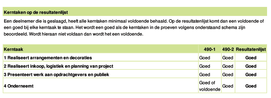 Kerntaken in meerdere proeven Bij een aantal opleidingen komen (delen van) kerntaken in meerdere proeven voor.