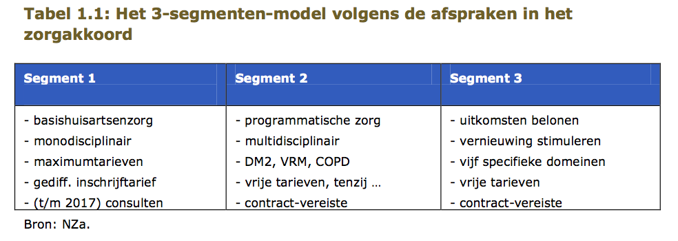 Financiele