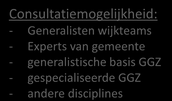 Zorgprogramma jeugdzorg: werkwijze School, kinderopvang Kind en gezin Vrije tijd (sportclubs etc.