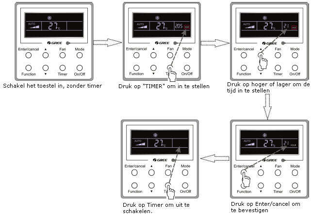 Afstandsbediening (bedraad) Timer Instelling Druk Timer toets om timer uit te schakelen van de unit. In off-stand van de unit, druk Timer toets om timer in te schakelen op dezelfde wijze.