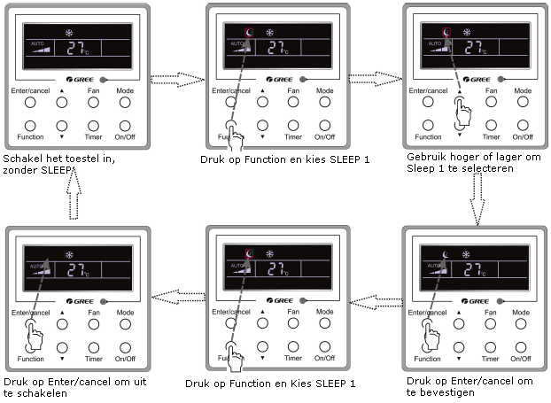 Afstandsbediening (bedraad) Sleep Instelling Sleep on: Druk Function toets in on-stand van de unit naar sleep functie en dan druk Enter/cancel toets om sleeping functie in te schakelen.