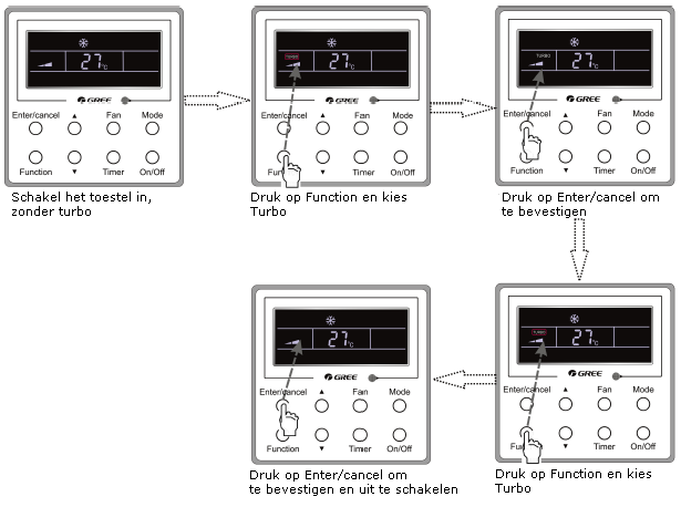 Afstandsbediening (bedraad) Turbo Functie Instelling TURBO functie: De unit op hoge ventilator snelheid geeft een snellere koeling of verwarming, zodat de ruimtetemperatuur snel naar de ingestelde