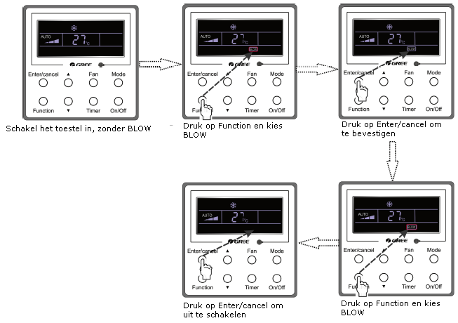 Afstandsbediening (bedraad) Blow Functie Instelling BLOW functie: Nadat de unit wordt uitgeschakeld, de verdamper van de binnenunit zal doorgeblazen worden om bacteriële vervuiling tegen te gaan.