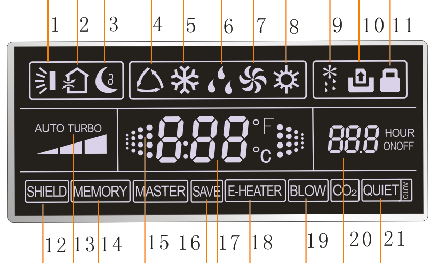 1 LCD Display van bedrade