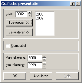 Gedeeltelijk, zet dit aan om een reeks rekeningen op te kunnen geven. Als dit uit staat worden alle rekeningen afgebeeld. Balans, zet dit aan als u de balansrekeningen wilt zien.