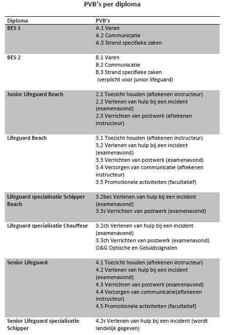 Opleiden, Trainen & Oefenen