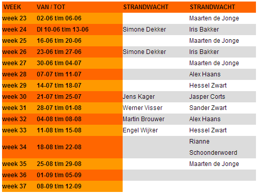 Strandwachtroosters Weekstrandwacht Meest actueel