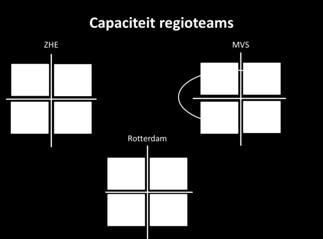 5 ORGANISATORISCHE INRICHTING REGIOTEAMS In dit hoofdstuk komt de organisatorische inrichting van de regioteams aan de orde.