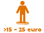 Belgen besteden gemiddeld 33 euro per persoon tijdens een daguitstap in Zeeland.