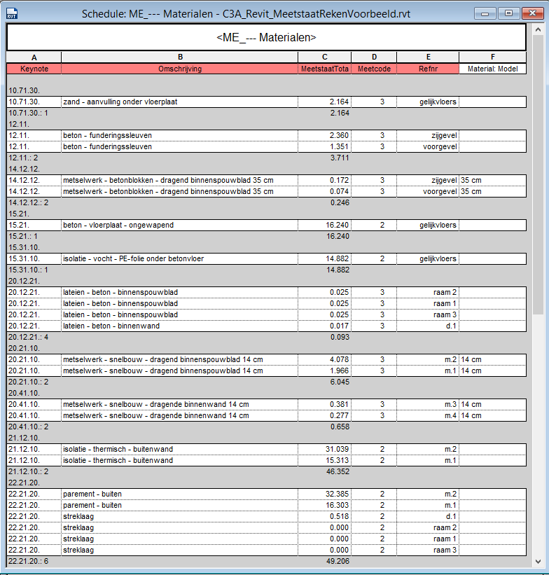 blad 48 C3Admin 2015 - introductie C3A-Workshop sept.-okt. 2014 3.2.2 Schedules voorbereiden en exporteren in Revit Het is van cruciaal belang een hoeveelhedenstaat nauwgezet voor te bereiden alvorens te exporteren ter gebruik in een Excel-meetstaat.