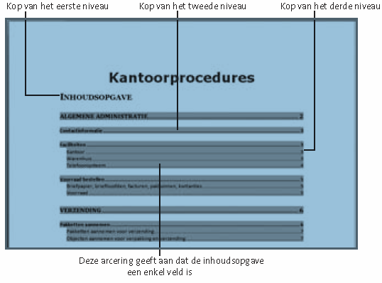 Microsoft Office 2007 - Word - Inhoudsopgave Mocht u een lang document maken met koppen en subkoppen, zoals een jaarrapport of een catalogus met meer secties, dan zult u misschien een inhoudsopgave