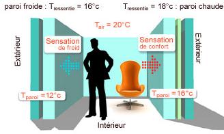 7 THERMISCH COMFORT WANDEN 20 c Simple vitrage Bron: Opleiding