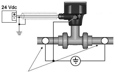 6.5. PLC / instrument met aparte voeding, frequentie 6.6. PLC / instrument met aparte voeding, flowrichting 6.7.