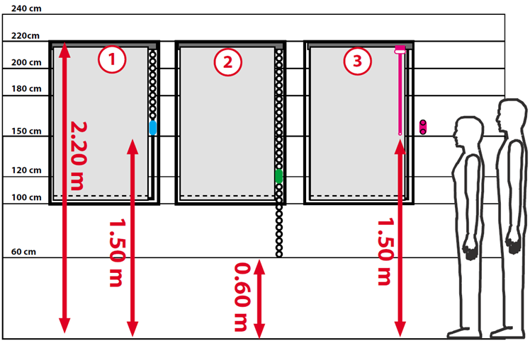 Nieuwigheden nrmering- veiligheidsystemen & cnfrme installatie Vrwaarden installatiehgte gekend (p maat tepassingen) 1. Bediening ketting/krd met vast pspansysteem Afstand ketting/krd min.