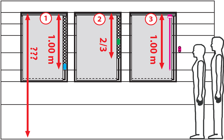 Nieuwigheden nrmering- veiligheidsystemen & cnfrme installatie Vrwaarden installatiehgte niet gekend (de het zelf) 1. Bediening met ketting/krd met vast pspansysteem Krd/kettinglengte is max. 1 m 2.