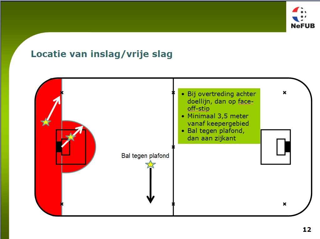 Kern 2 Passing 10 Passing en coordinatie: Alle spelers lopen met bal aan de stick door de zaal. Op teken van de docent zoek je oogcontact met iemand anders en wissel je de ballen met elkaar uit.